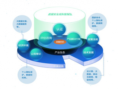 阿里首推“數據安全合作伙伴計劃”，加速構建安全生態