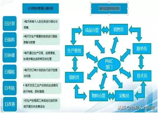 系統化改善PMC管理，鑄就企業盈利增長新引擎——企業管理咨詢視角