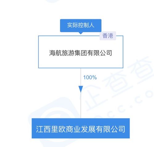 海航關聯公司在江西成立新公司，聚焦企業管理咨詢新賽道